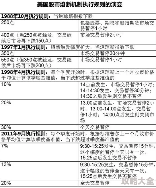暗区突围：揭秘移速阈值与心肌梗死触发机制