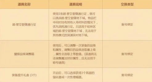DNF游戏中哪个快捷键用于查看装备详情与解密信息？