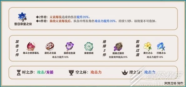 原神玛拉妮热门圣遗物搭配与词条选择指南