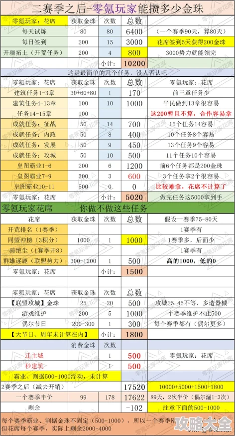 口袋宠物猪最强阵容攻略：平民零氪玩家必备阵容新解