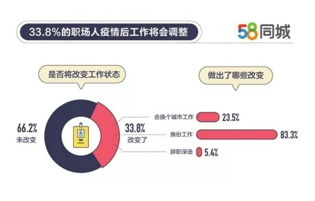 热门职业趋势：灵画师职业选择推荐，哪些新兴领域值得加入？