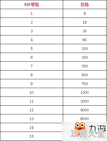 热门重生负二代VIP价格表：全等级充值金额及最新福利详解